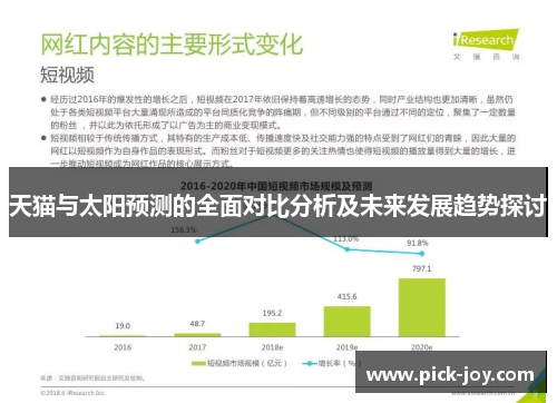 天猫与太阳预测的全面对比分析及未来发展趋势探讨